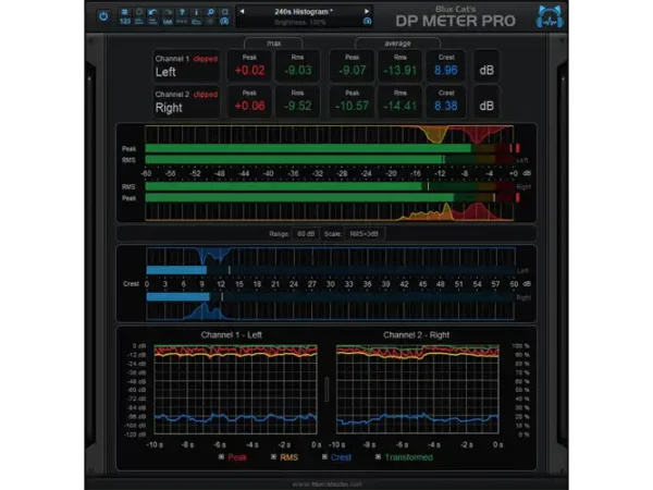 Blue Cat DP Meter Pro