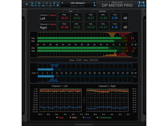 Blue Cat DP Meter Pro