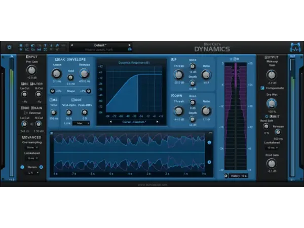 Blue Cats Dynamics