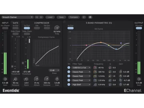 Eventide EChannel